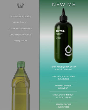 Supermarket-Olive-Oil-vs.-the-Real-Deal-What-You-re-Actually-Paying-For OilWell
